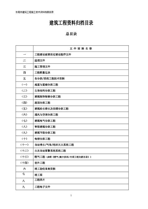 建筑工程资料归档目录（2017年3月1日以后开工，2019 6 18更新）住宅小区土木在线