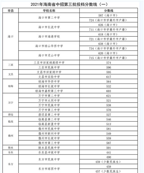 2024年海口中考考试科目考哪几门各科分值多少分