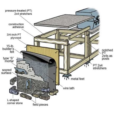 outdoor kitchen plans and designs | Free Template