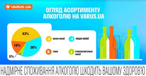 Як змінились алкогольні вподобання українців. Аналітика VARUS.UA ...