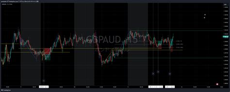 FX GBPAUD Chart Image By Pamakabe TradingView