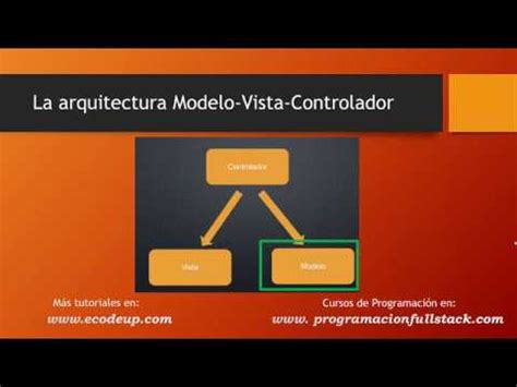 Arquitectura Modelo Vista Controlador Mvc En Java Jsp Y Servlet Youtube