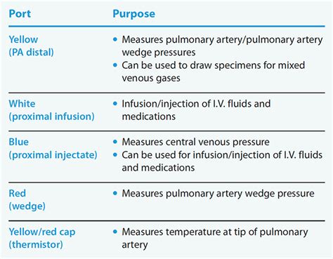 Caring for patients receiving vasopressors in the ICU