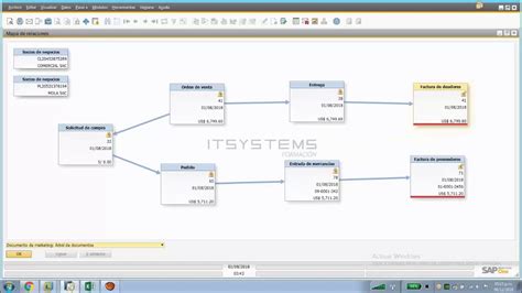 Flujo De Compra Y Venta Con Sap Business One Desde Cero Youtube