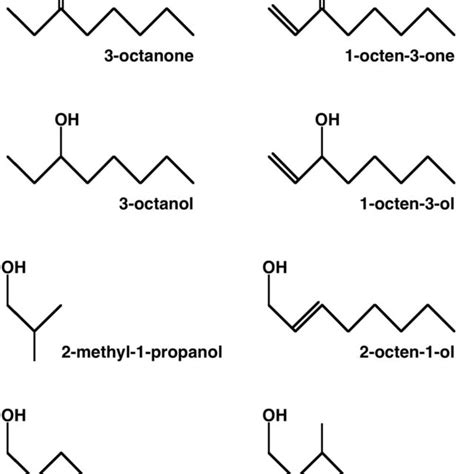 Chemical Structure Of The Eight Mold Associated Odorants Used