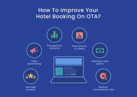 How To Improve Your Hotel Booking On OTA Blog QloApps