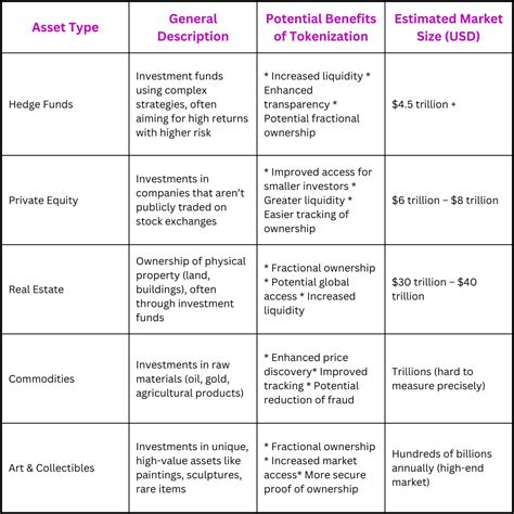 Tokenized Funds The Investment Revolution You Can T Ignore