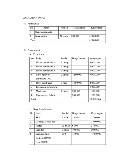 Contoh Anggaran Dana Proposal Kegiatan 57 Koleksi Gambar