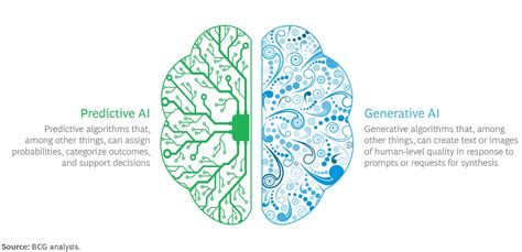 A Generative AI Roadmap For Financial Institutions