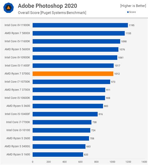 Ryzen 7 5700g Review Pcworld Hot Sex Picture