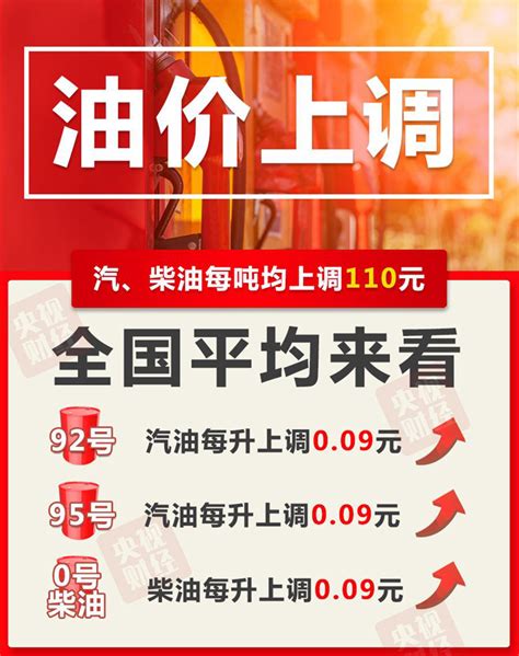 油价迎7连涨！油价调整最新价格今天：4月2日油价调整时间表2022 滚动 中国小康网