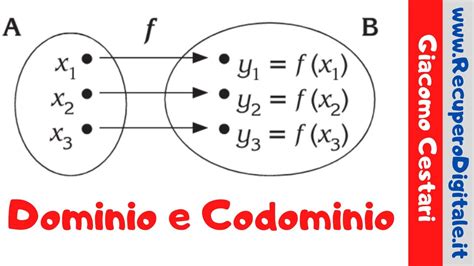 Funzioni Dominio Codominio Youtube