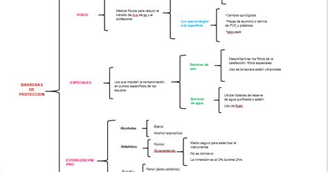 Fundamentos De Anestesia Y Exodoncia Unidad 1 2