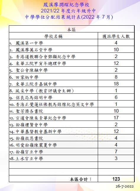 升中派位 鳳溪廖潤琛紀念學校