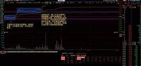 T0交易技巧——详解 知乎