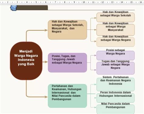 Rangkuman Materi Pendidikan Pancasila Kelas Kurikulum Merdeka Nkri