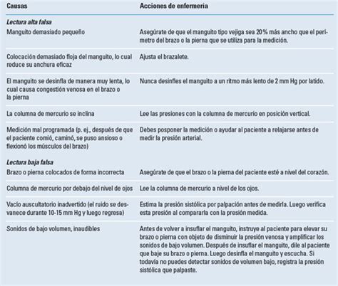 T Cnica Para Tomar La Presi N Arterial