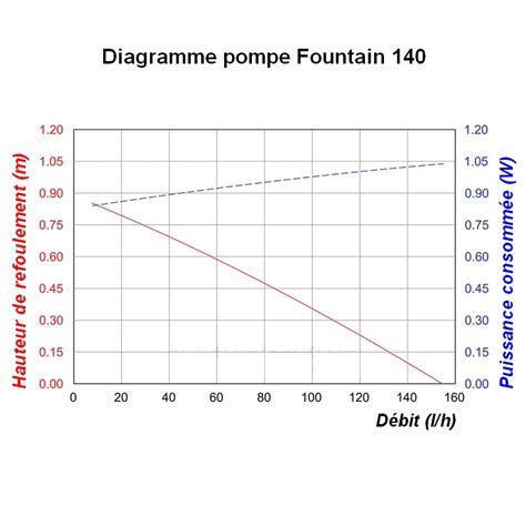 Pompe Immerg E Petit Bassin V Fountain L Solairepratique