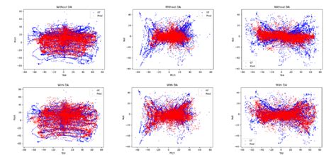 Distribution Of Ground Truth And Predicted Labels In Blue And Red Color