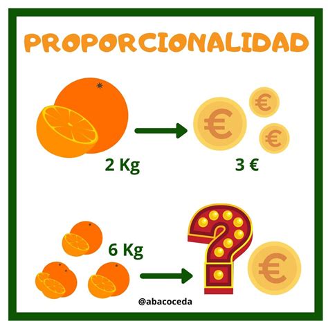 Ejemplos De La Proporcionalidad Image To U