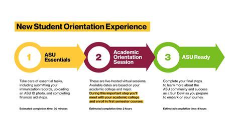 New Student Orientation Experience | Educational Outreach and Student