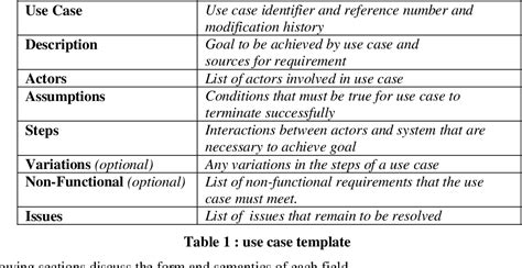 Table 1 From Use Case Template Semantic Scholar