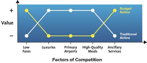 The Value Curve Model Strategy Tools Training From