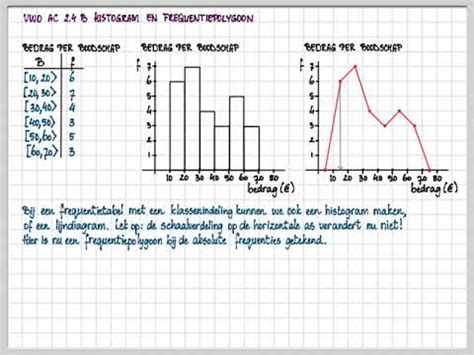 Havo A 2 4 B Vwo AC 2 4 B Histogram En Frequentiepolygoon 2 38