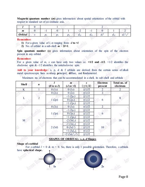 Structure Of Atom Discovery Of Proton Electron Neutron PDF