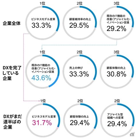 Dx デジタルトランスフォーメーション】に失敗した訳とは？？【sompo】【三菱ケミカル】【コマツ】 人生のトリセツ