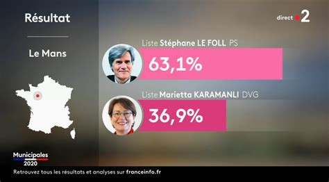 World Elects On Twitter France LeMans Municipal Election