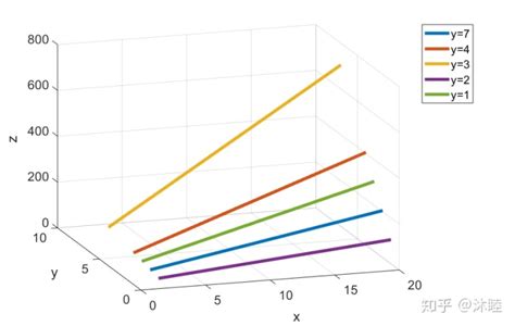 Qt画二维数组matlab将多组二维曲线呈现在一个三维坐标中 Csdn博客