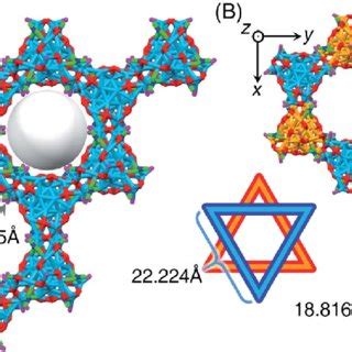 Structural Anatomy Of The Ag Pph Py Nanocluster A The