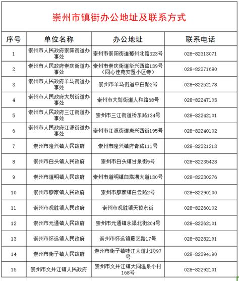 崇州市镇街办公地址及联系方式 政务公开 崇州市人民政府门户网站