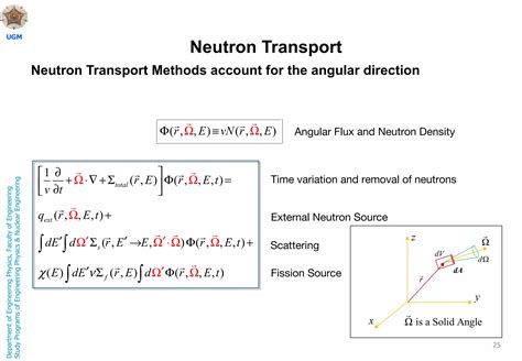 Arn 02 0 Reactor Theory Ppt Free Download