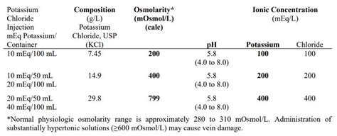 Hospira Meq Ml Potassium Chloride In Water For