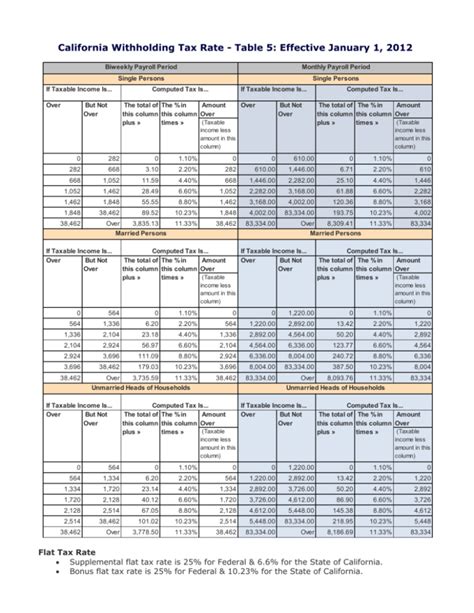 California State Income Tax Rate Table 2021