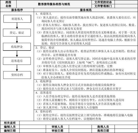 酒店前厅部服务流程与规范精细化管理 Word文档在线阅读与下载 无忧文档