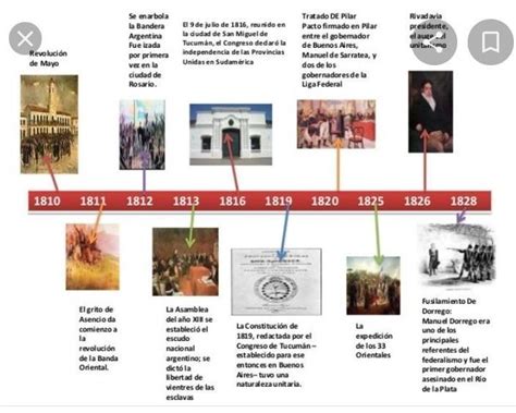 Linea De Tiempo Principales Procesos Y Acontecimientos Mundiales De Images