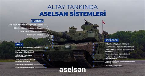 Y L Sonra Bir Ilk Yeni Altay Tank Tskya Teslim Edildi Donan Mhaber