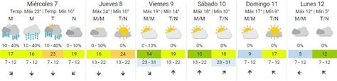 Advierten Que Aire Muy Fr O Del Pac Fico Trae Temperaturas T Picas