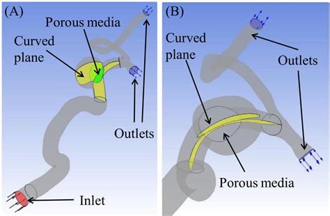 Understanding The Effect Of Effective Metal Surface Area Of Flow