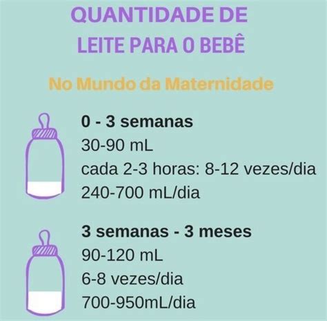 Quantidade De Leite Para Bebe - Instrucciones para usar biberón de bebé | Baby feeding frequency tips ...
