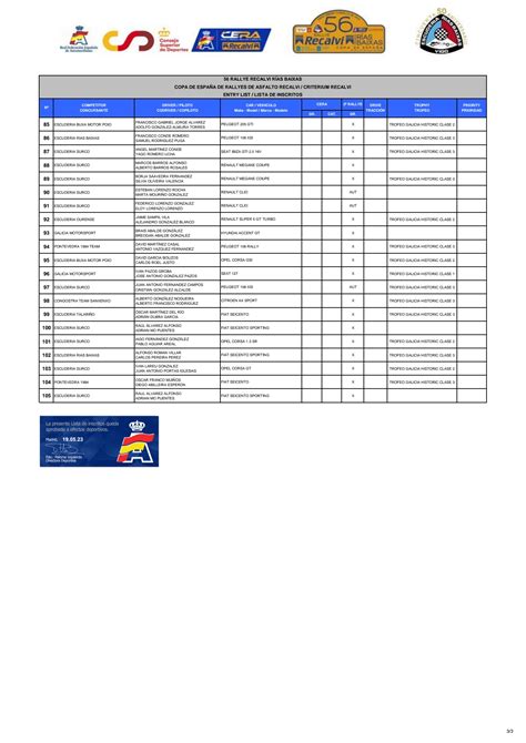 Lista De Inscritos Oficial Del Rally Rias Baixas 2023 Gzrally