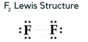 Fluorine Gas Formula, Structure, Properties, Uses