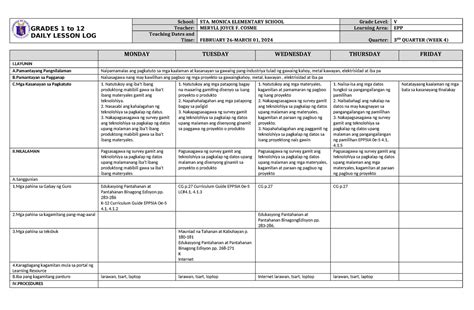 Dll Epp 5 Q3 W4 Dll Grades 1 To 12 Daily Lesson Log School Sta