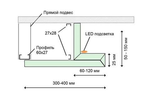 Правильные схемы подсветки ниши светодиодной лентой