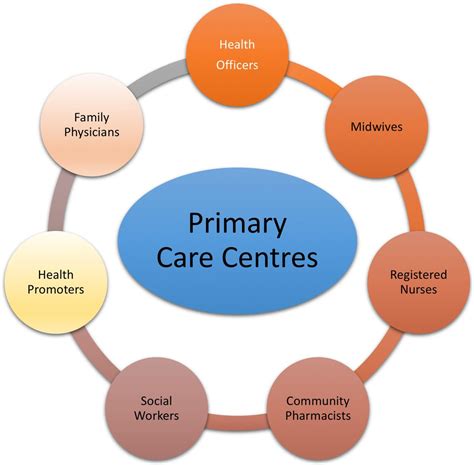 Laying The Foundation With Primary Care Services