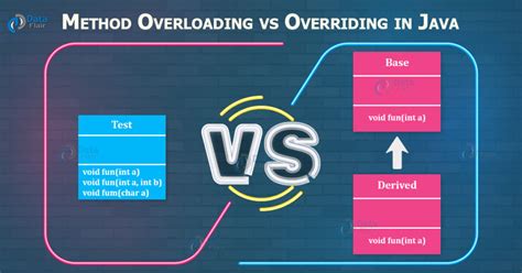 Method Overloading Vs Overriding In Java Dataflair