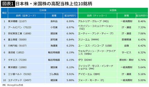 さすがとしか言えない｢69年連続増配｣も…新nisaで定年後に毎月不労所得を生み出す高配当銘柄の選び方 日本株･米国株の｢連続増配株上位